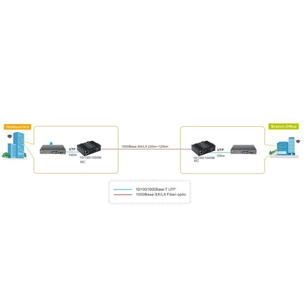 Where are fiber optic cable processing plants in North Africa 