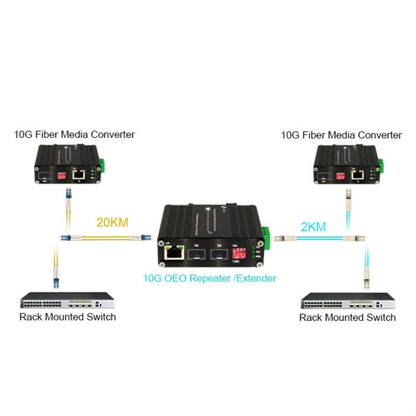 Is testing optical modules technically demanding 