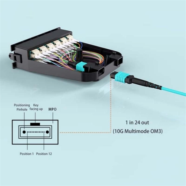 Is it good to add a partition in the middle of the cable tray 