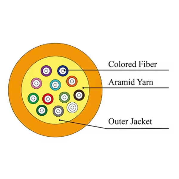 Optical delivery box complete line