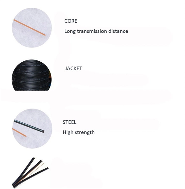 Fiber Optic Cable Testing Calculation Rules