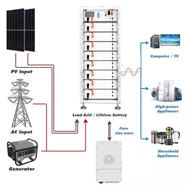 Copper strip in computer room power distribution box