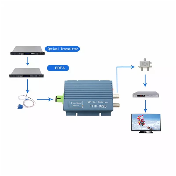 Primary and secondary settings of relay protection