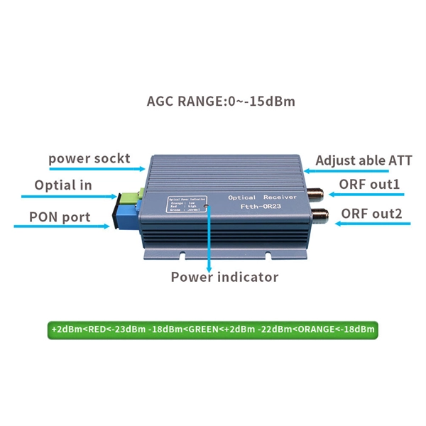 Price of Fiber Optic Flange Adapter